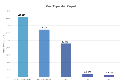 Tipo de Papel